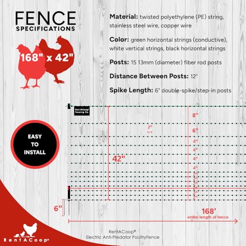 RentACoop 42" Electric Anti-Predator Poultry Fence and 0.6 Joule Plug-in Electric Fence Energizer Bundle