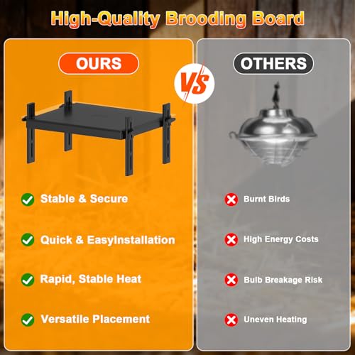 15" x 12.6" Large Chicks Brooder Heater for 20 Chicks - 49W Height & Angle Adjustable Chick Brooder Heating Plate, Constant Temperature Brooder Plate for Chicks, Ducklings & Quails