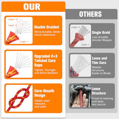 Double Braided Arborist Rigging Rope - 1/2 in X 100 ft 48 Strands Rappelling Outdoor Pulling Heavy Duty Polyester Bull Rope for Swing Tree Work Camping Rescue Hiking - Red - color: Red, size: 1/2 inch X 100ft