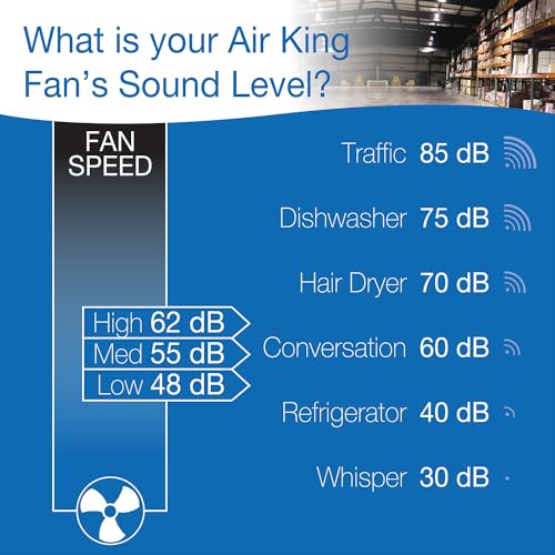 Air King 9020 1/6 HP Industrial Grade Wall Mount Fan, 20-Inch,Black - style: Mount Fan