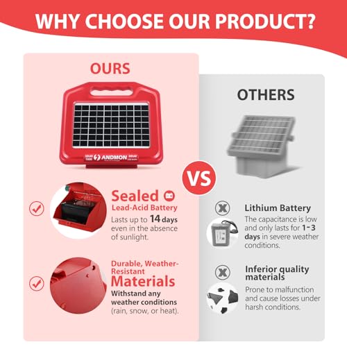 S600 Solar Electric Fence Charger - 35 Mile Range, 0.65 Joules Powerful Solar Fence Charger, Ideal for Livestock and Garden Protection - size: S600