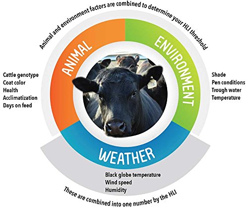 Kestrel 5000AG Livestock Environmental Meter with Link | With Bluetooth LiNK Enabled - size: Bluetooth LiNK Enabled