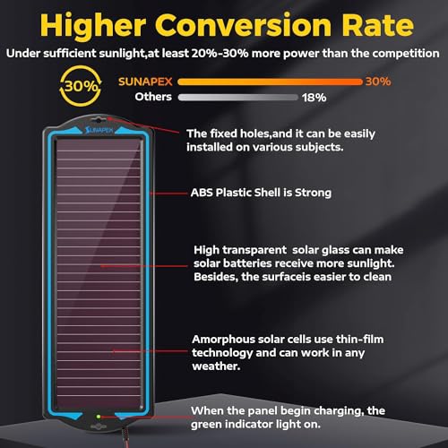 SUNAPEX 12V Solar Battery Charger Trickle Maintainer Kit for Car | Prevents Overcharging with Smart Controller | Waterproof Portable Solar Panel Kit | Fits 12V Batteries for Boats, RVs & More - size: 1.8W
