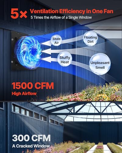 VEVOR 12 inch Exhaust Fan, Wall Mounted Attic Fan with Variable Speed, Temperature & Humidity Controller, 1500 CFM, Automatic Shutter - size: 12 Inch