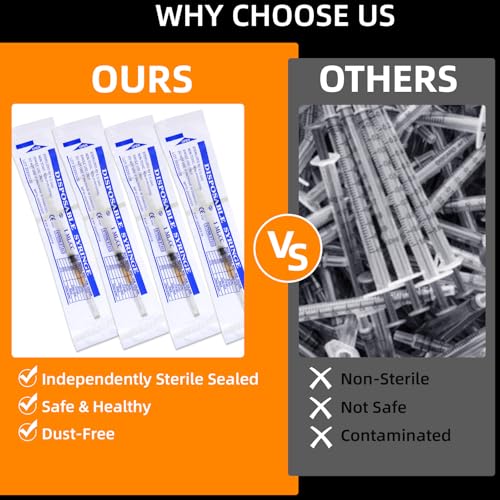 20 Pack 1ml Syringes with 25G 1 Inch Needle, Disposable Luer Lock Syringe Individually Sterile Packed for Scientific Lab, Liquid Measuring and Dispensing - size: 1CC-25G-1IN