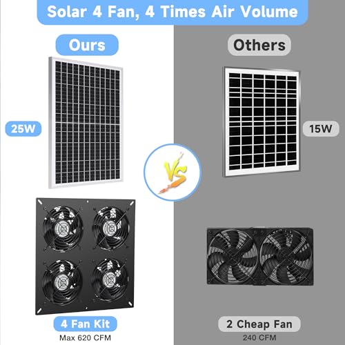 Fanspex Solar 4 Fan Kit Waterproofed for Chicken Coop, Greenhouse & Shed | High Velocity Solar Powered Fans for Outdoor Intake or Exhaust Air - size: 4 Fan Kit