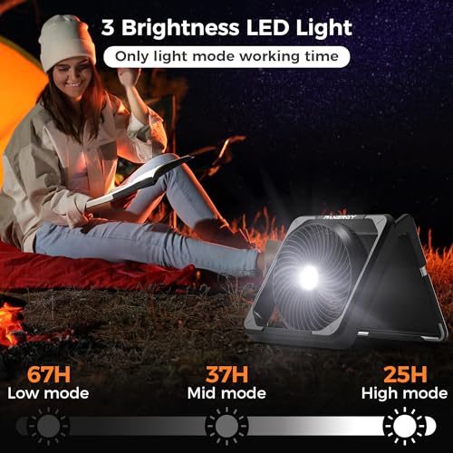 PANERGY Portable Fan with LED Light, 10000mAH battery powered for Camping Outdoor Car RV Window, Black