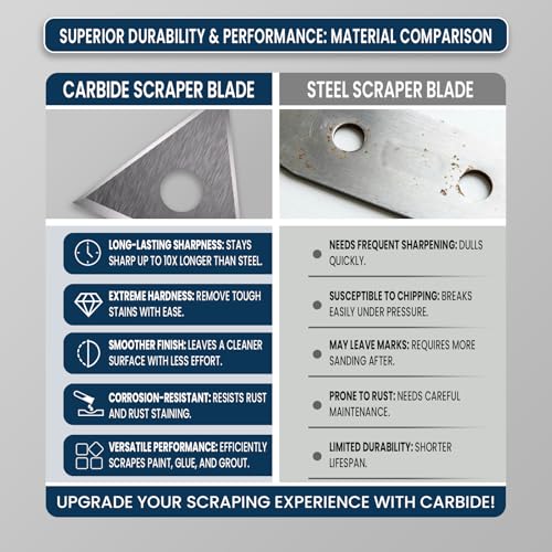 LU&MN Carbide Scraper Tool, 1-Inch Tungsten Carbide Triangular Blade | Professional Grade Carbide, Glue & Putty Remover, Ergonomic Non-Slip Handle - style: 1"Triangle