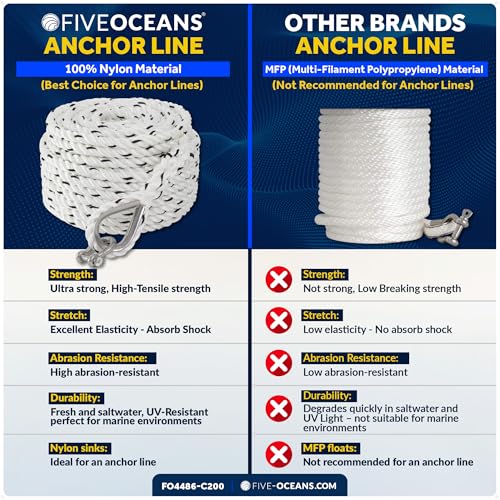Five Oceans Anchor Line 1/2" x 200', Anchor Rope Line, Marine Premium 3-Strand White Nylon Boat Anchor Rope - Stainless Steel Thimble and Shackle, Ideal for Mooring Anchoring Towing - FO4486-C200 - style: 1/2 inch x 200 ft
