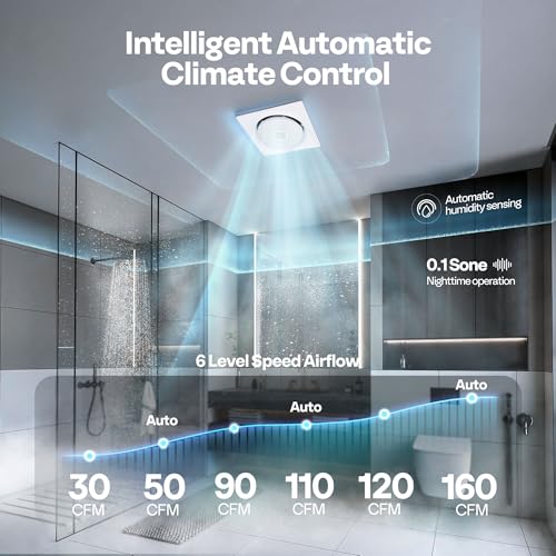 VIVOHOME RGB Bathroom Exhaust Fan with Bluetooth Speaker (160-110-50CFM) | Autoflow EC Motor & Humidity Sensor - 2700K/4000K/5700K LED & RGB Light,10.2-inch Retrofit Bath Fan, No Attic Access Needed - style: RGB Lights & 160-110-50 CFM & Bluetooth Speaker