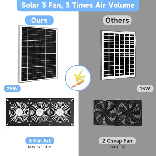 Fanspex Solar 3 Fan Kit Waterproofed for Chicken Coop, Greenhouse & Shed | High Velocity Solar Powered Fans for Outdoor Intake or Exhaust Air - size: 3 Fan Kit
