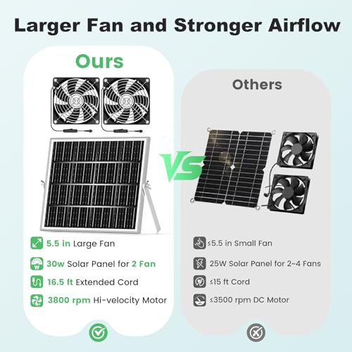 5.5'' Solar Greenhouse Fan 2 Kit, 30W Solar Powered Exhaust and Intake Chicken Coop Fan, Strong Airflow & Waterproof, 16.5 ft Cord, for Outdoor Shed Air Circulation and Ventilation, No Battery - size: 5.5" Fan 2 Kit