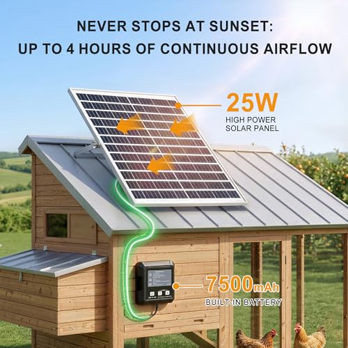 25W Dual Solar Powered Exhaust Fan for Chicken Coop,Smart Sensing | 4-Hour Night Battery Backup, Off Grid Outdoor Ventilation Kit for Shed & Greenhouse, IP65 Waterproof, No Wiring