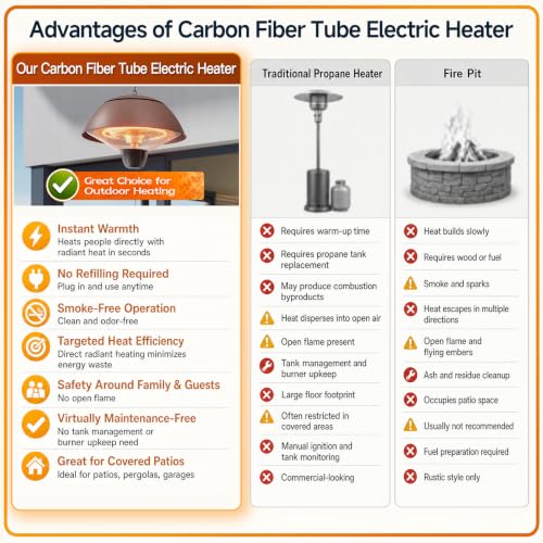 Electric Outdoor Heater, 1500W, Brown | Hanging Ceiling Mounted, Infrared Patio Heater, Waterproof, For Porch, Balcony, Garage, Adjustable Height - color: Brown