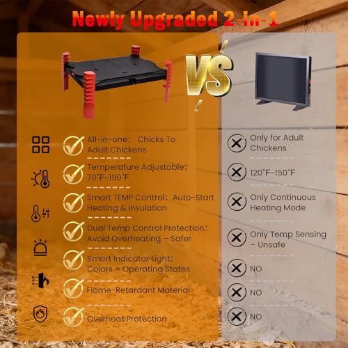 Chick Brooder Plate, 150W Adjustable Chicken Coop Heater for 25 Chicks | Adaptive temp sensor provides safe chick warming, adjustable height for brooding boxes, coops, and poultry