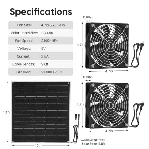 Solar Powered Fan for Chicken Coop Vent Outside with 2 Exhaust Fans 15W | Easy to install,Keeps greenhouse cooler,Good airflow,Quiet,Reduces smell,Small size, Strong power,No maintenance needed