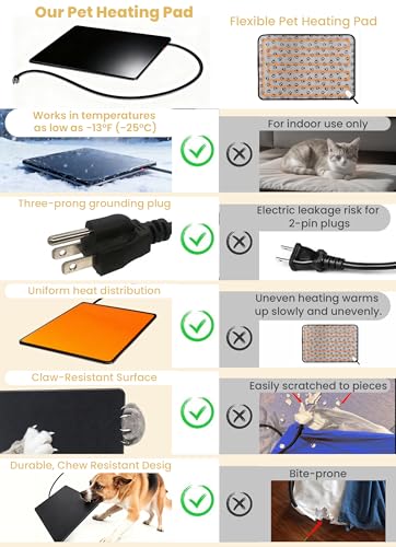 Outdoor Heated Dog Pad for Medium Dog, Cat, Anti-Bite & Waterproof Heating Pad, Pet Warmer for Outside Feral Cat Houses, Durable Indoor Outdoor Warming Pet Mat in Extreme Weather 20" x 16" 45W - size: L: 20'' x 16''