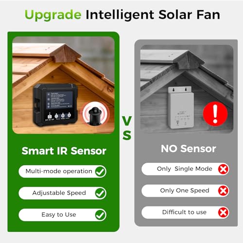 25W Smart Solar Fan for Chicken Coop, Solar Powered Fan for Dog Shed Garage | 2500mAh Battery, 3 Smart Modes, Memory Function, IP65 Waterproof, - size: 25W Solar Fan + Smart Control