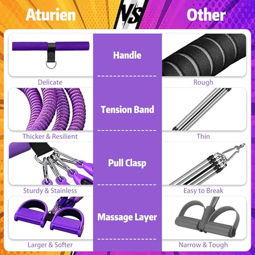 Pedal Resistance Band with Handle, Aturien Adjustable Powerful 4-Tube Elastic Bands for Exercise, Multifunctional Foot Pedal Puller, Home Workout Equipment for Legs Arms Abs - color: Light Purple