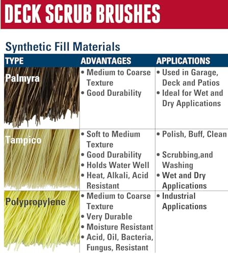 Weiler 44438 12" Block Size, 6 X 20 No. of Rows, Wood Block, Polypropylene Fill, Deck Scrub Brush, Natural (Pack of 12) - size: Polypropylene, style: Pack of 12