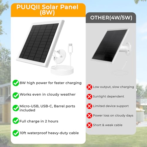 3-Pack 8W Solar Panel Chargers for Ring Cameras with 10FT Cables | Compatible with Stick Up Cam/Plus Battery, Spotlight Cam Plus/Pro Battery, Includes USB-C/DC/Micro Adapters, Stays Powered - color: White