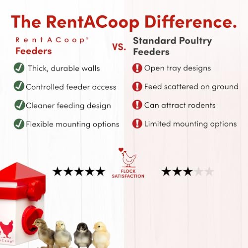 RentACoop Chick2Chicken 2.5lb BPA-Free Single-Port No-Waste Chicken Feeder
