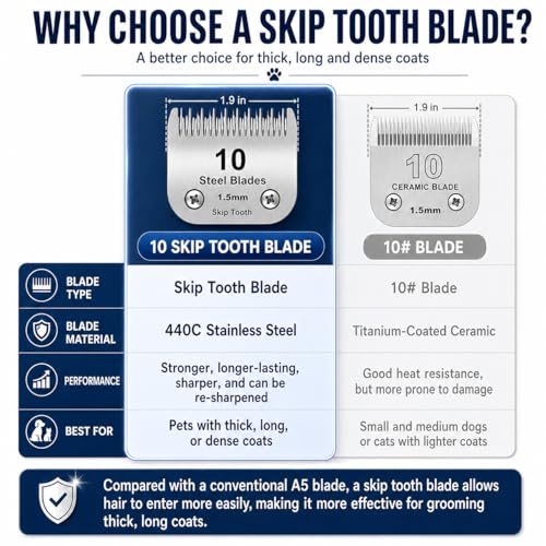 10 Skip Tooth Detachable Pet Dog Grooming Steel Blades Set,Compatible with Andis,Oster A5,Wahl KM10 Series Clippers,Cut Length 1/16"(1.5mm),3 Pack - size: 10 Skip tooth Blade-3 pcs