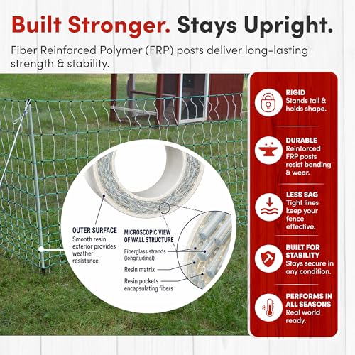 RentACoop Poultry Netting Electric Fence - 48" H x 168' L
