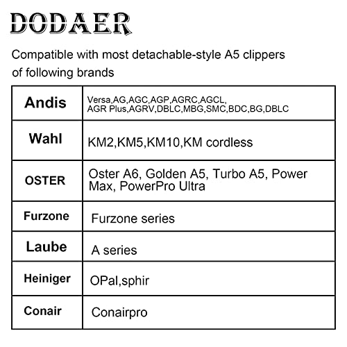 7F/5F/4F Dog Grooming Blades Set,Compatible with Andis,Oster A5,Wahl KM10 | Include 7F/5F/4F Detachable blade ,3 Count,Made of Stainless Steel - size: 7F+5F+4F