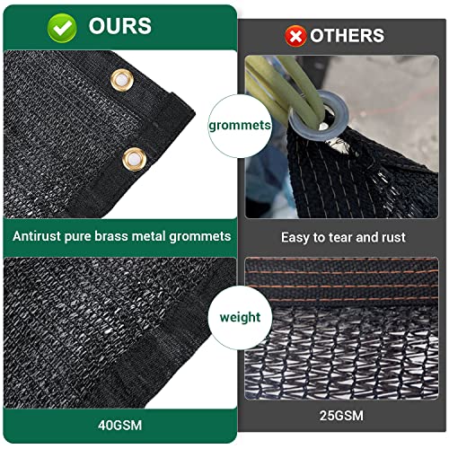 Kesfitt 70% Shade Cloth 8x12 ft, Breathable HDPE Mesh Sun Shade Tarp for Garden & Greenhouse, UV Resistant Outdoor Shade Fabric with Copper Grommets for Plants, Patio, Yard - size: 8ftx12ft, style: 70% Shading Rate