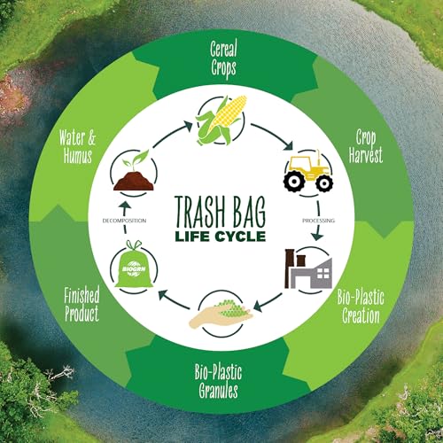 10-13 Gallon Compostable Trash Bags Drawstring 30 Bags Heavy Duty Extra Thick 1 Mil 49.21 Liter Biodegradable Trash Bags Compost Bags Green for Kitchen ASTM D6400 US BPI and OK Compost Home Certified - color: 13 Gallon Drawstring, 30 Count