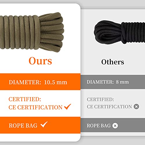 AOLEBA 10.5 mm Static Climbing Rope 10M(32ft) 20M(64ft) 30M(96ft) 50M(160ft) 70M(230ft) Outdoor Rock Climbing Rope, Escape Rope Ice Climbing Equipment Fire Rescue Parachute Rope - color: Brown, size: 96ft