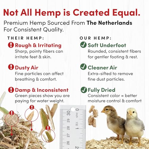 RentACoop Premium Hemp Bedding for Chickens, Rabbits, Horses - 300L (30lbs) | Super Absorbent, Low Dust, Natural Odor Control for Chicken Coops, Nest Boxes, Small Animals, Reptiles & Horses