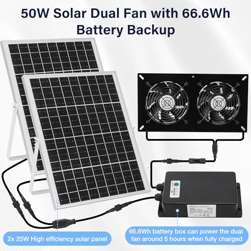 Fanspex Solar 2 Fan Kit with 66.6 Wh Battery Backup for Greenhouse | 50W Solar Powered Rechargeable Weatherproofed for Chicken Coop & Shed Exhausting or Air Circulation - size: 2 Fan Large Kit