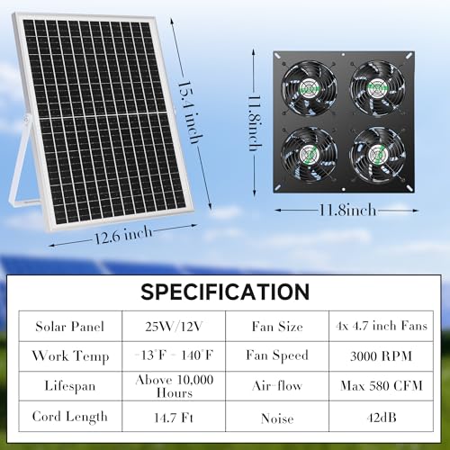 blessny Weatherproofed Solar 4 Fan Kit for Outside Intake or Exhaust air | 25W Solar Powered, 14.7 Ft Long Cord with IP65 Weatherproof Rate for Greenhouse, Chicken Coop & Shed Air Circulation - size: 4 Fan Kit