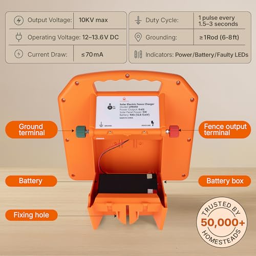 30 Miles Solar Electric Fence Charger - Solar Powered Electric Fence Kit 0.65 Joule - Fence Energizer for Livestock, Horses, Cattle, Sheep