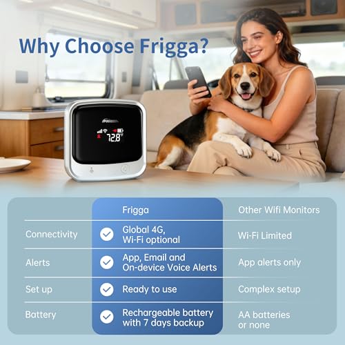 Frigga 4G Cellular Temperature & Humidity Monitor for RV Pets Home Safety | No WiFi Required(WiFi Optional), Remote Temp Sensor with App, Email, App & on-device Voice Alerts, 2 Year Sim Included