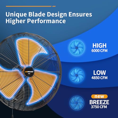 Pro Series 20 inch Oscillating High Velocity Wall Mount Fan, 6000 CFM Industrial Heavy Duty Metal Wall Fan, 3 Speeds, Adjustable Tilt, Quiet Operation Commercial Shop Fan for Garage - size: 20 inch - Indoor