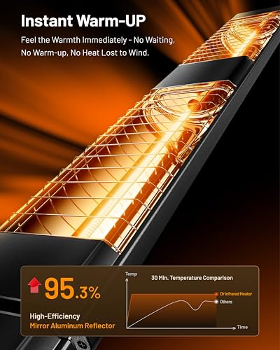 DR. INFRARED HEATER DR-239 3000W Indoor & Outdoor Infrared Patio Heater, Wall or Ceiling Mount, IP55 Weatherproof, Commercial or Residential, 220V-240V Electric Heater with Remote & Mounting Kit - size: 41.2 Inches