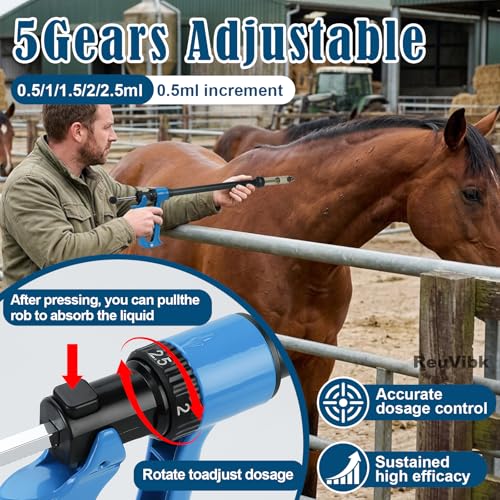 25ml Repeating Livestock Syringe Gun–Long Pole Veterinary Injector | with 5 Dose Settings, Ergonomic Grip, Clear Barrel & Luer Lock for Cattle, Horses, Goats, Sheep, Pigs - size: 25ML