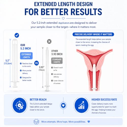 At Home Insemination Kit for Women 6 Pack – Extended Applicators