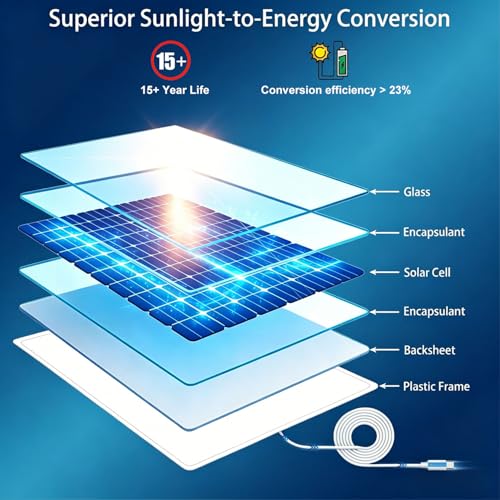 6W Solar Panel Charger for Outdoor Security Camera | 16ft Waterproof Cable & 360° Adjustable Bracket, Fits 5V Battery Cam and Device with DC 3.5×1.35mm / USB-C / Micro USB Ports - size: SP2 16.5ft Extension Cord