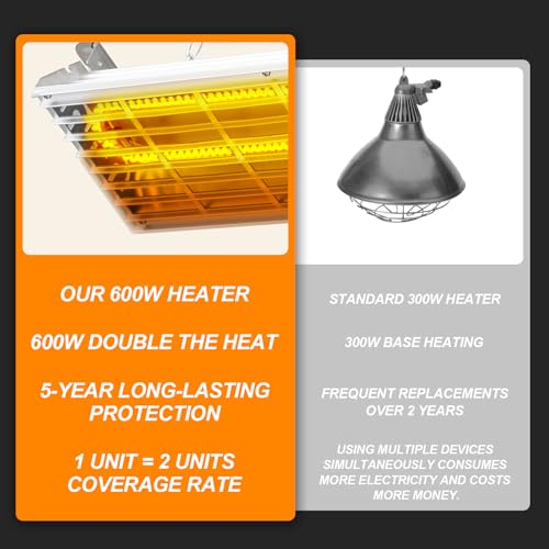 Safe Chicken Coop Heater 600W with Adjustable Thermostat, for Winter Chicken Warmth in 15 Sq Ft Coops, Waterproof & Tip-Over Protection Livestock Warmer