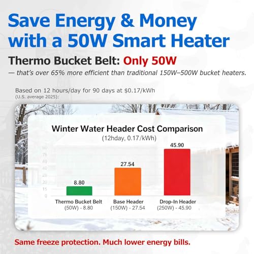 Chicken Waterer Heater Belt 50W, Fits 2-5 Gal Buckets, On<68°F Off>86°F