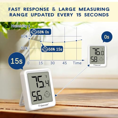 Geevon 6 Pack Mini Digital Hygrometer Gauge Indoor Thermometer – LCD Monitor Temperature with Comfort Index,Outdoor Humidity Meter for Home House Office Garden and Cellar - size: 6 pack, style: Modern