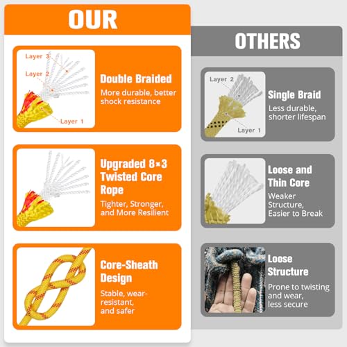 Double Braided Arborist Rigging Rope - 1/2 in X 150 ft 48 Strands Rappelling Outdoor Pulling Heavy Duty Polyester Bull Rope for Swing Tree Work Camping Rescue Hiking - Yellow - color: Yellow, size: 1/2 inch X 150ft