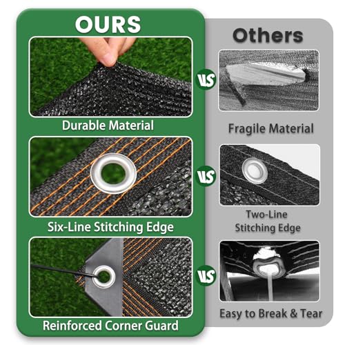 70% Shade Cloth, 14FTx20FT HDPE Mesh Tarp with Reinforced Grommets, Outdoor Sun Shade Net for Greenhouse, Plants, Garden, Pergola, Patio, Chicken Coop (14FT*20FT) - size: 14FT*20FT