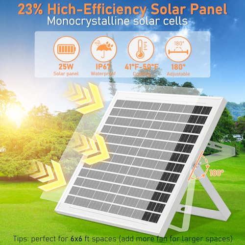 Solar Powered Fan Kit with Battery, Solar Powered Fan for Shed & Greenhouse, for Intake or Exhaust Vent Cooling for Chicken Coop, Dog House