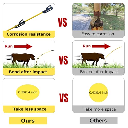 48 inch Electric Fence Posts Step in Fiberglass Insulated Plastic Electric Fence with Post, Electric Fence Stakes for Dogs, 20 Pack - color: 48 INCH, size: 20 pcs