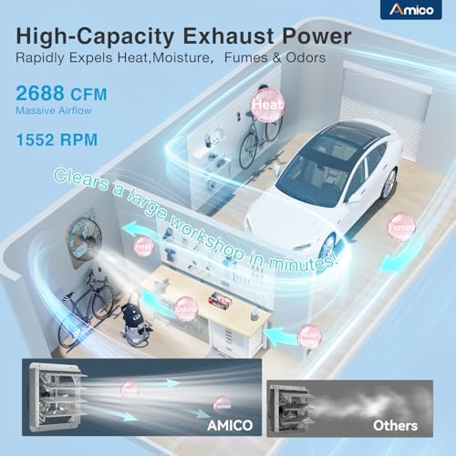 Amico 18 Inch Smart Exhaust Fan with Thermostat, 8-Speed Controller, 2688 CFM (Up to 3800 Sq.Ft), 60W EC Motor Wall Mount Shutter Fan for Barn/Garage/Greenhouse, Plug & Play Vent Fan, FCC - size: 18 Inch
